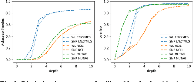 Figure 3 for Local, global and scale-dependent node roles