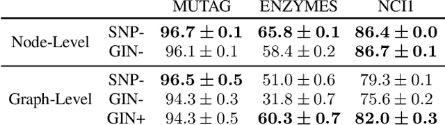 Figure 2 for Local, global and scale-dependent node roles