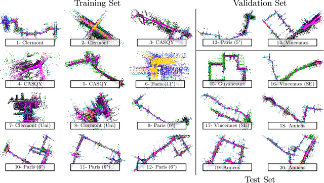 Figure 3 for Online Segmentation of LiDAR Sequences: Dataset and Algorithm