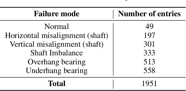 Figure 2 for Cost-effective vibration analysis through data-backed pipeline optimisation