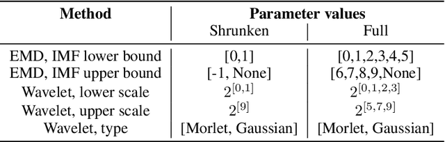 Figure 3 for Cost-effective vibration analysis through data-backed pipeline optimisation