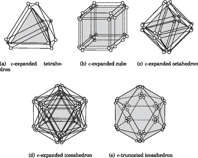 Figure 3 for Plane Formation by Synchronous Mobile Robots in the Three Dimensional Euclidean Space