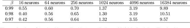 Figure 2 for Enhancing Robustness of Neural Networks through Fourier Stabilization