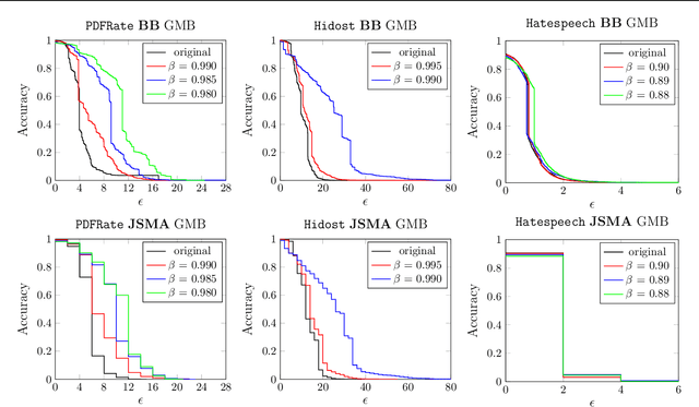 Figure 1 for Enhancing Robustness of Neural Networks through Fourier Stabilization