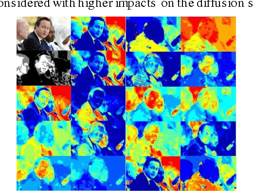Figure 4 for High Performance Novel Skin Segmentation Algorithm for Images With Complex Background