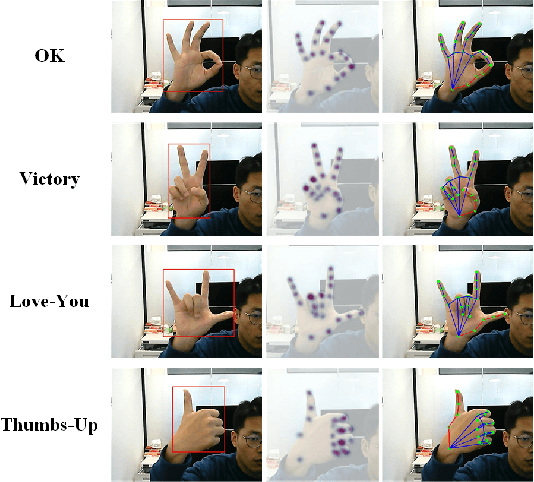 Figure 1 for FastHand: Fast Hand Pose Estimation From A Monocular Camera