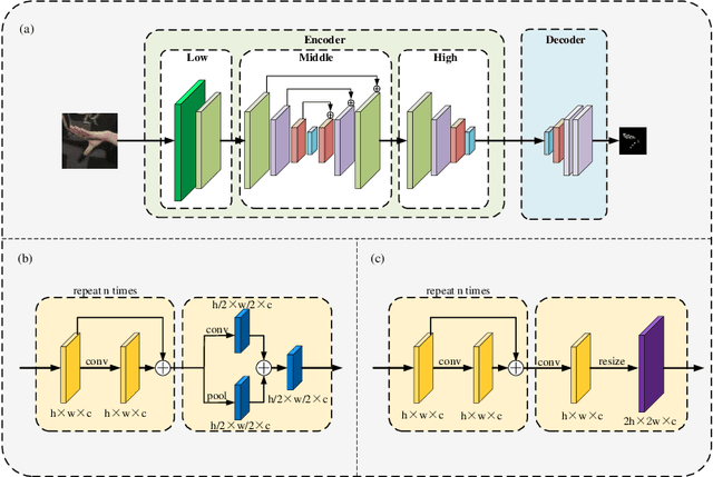 Figure 3 for FastHand: Fast Hand Pose Estimation From A Monocular Camera