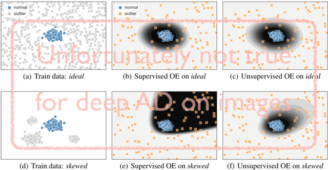 Figure 1 for Exposing Outlier Exposure: What Can Be Learned From Few, One, and Zero Outlier Images