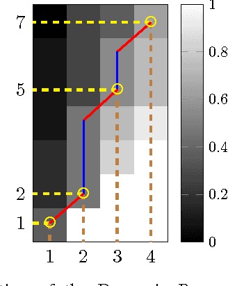 Figure 3 for Signal Recovery from Unlabeled Samples