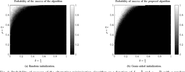 Figure 4 for Signal Recovery from Unlabeled Samples