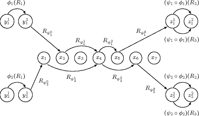 Figure 2 for On Backdoors To Tractable Constraint Languages