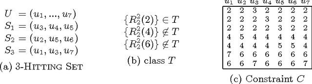Figure 1 for On Backdoors To Tractable Constraint Languages