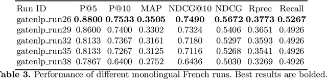 Figure 4 for Multistage BiCross Encoder: Team GATE Entry for MLIA Multilingual Semantic Search Task 2