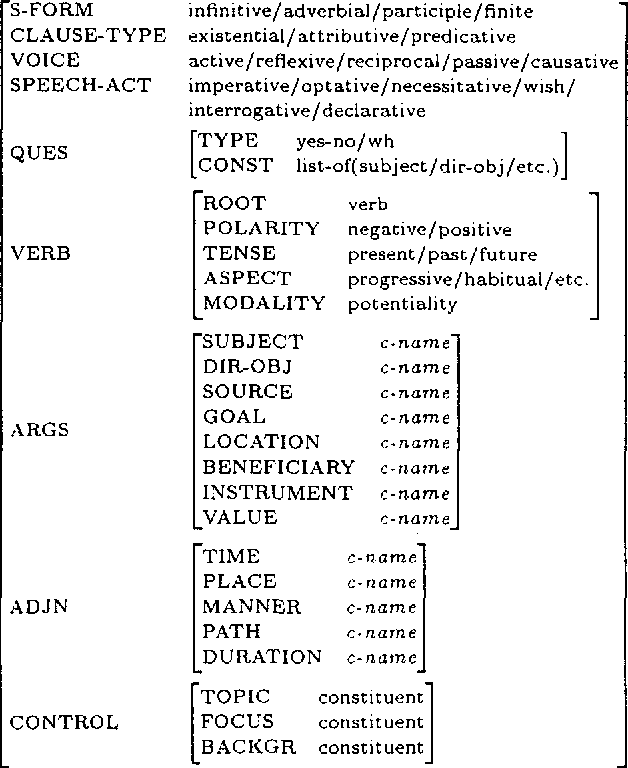 Figure 1 for Tactical Generation in a Free Constituent Order Language