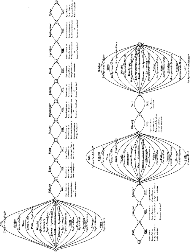 Figure 2 for Tactical Generation in a Free Constituent Order Language