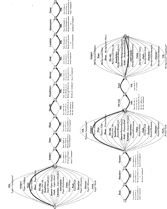 Figure 3 for Tactical Generation in a Free Constituent Order Language