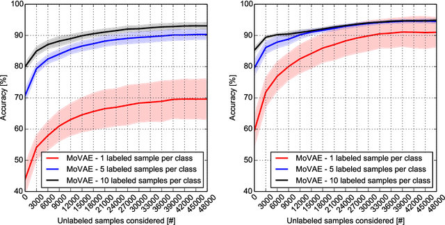 Figure 1 for One-Shot Learning using Mixture of Variational Autoencoders: a Generalization Learning approach