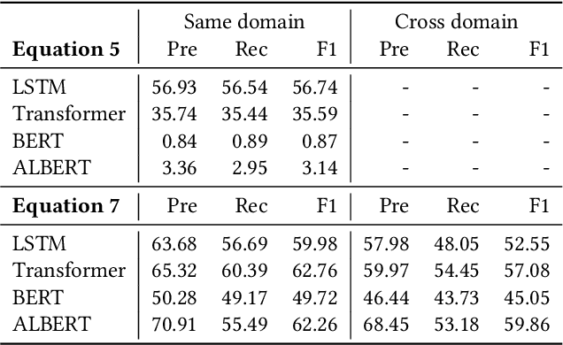 Figure 3 for Information Leakage in Embedding Models