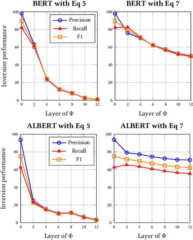 Figure 4 for Information Leakage in Embedding Models