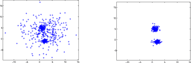 Figure 2 for A Case Study in Text Mining: Interpreting Twitter Data From World Cup Tweets