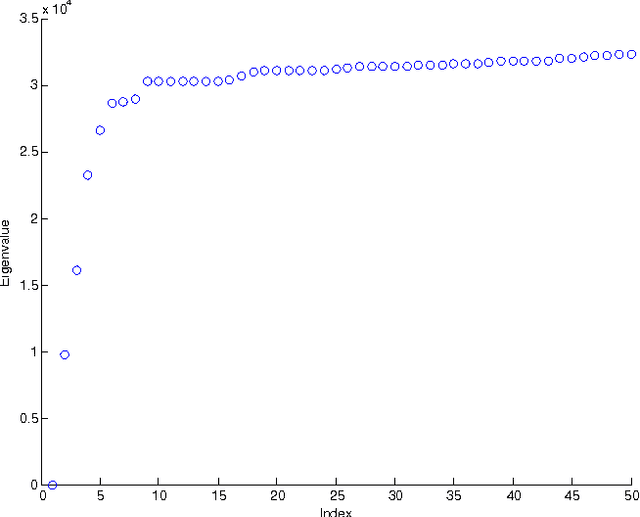 Figure 3 for A Case Study in Text Mining: Interpreting Twitter Data From World Cup Tweets