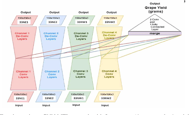 Figure 2 for Estimating Grape Yield on the Vine from Multiple Images