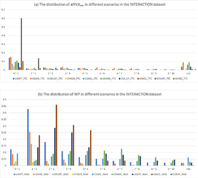 Figure 2 for INTERACTION Dataset: An INTERnational, Adversarial and Cooperative moTION Dataset in Interactive Driving Scenarios with Semantic Maps