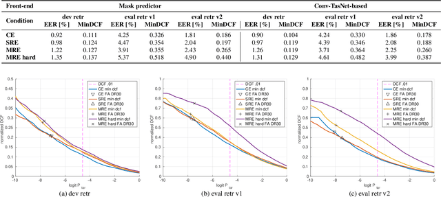 Figure 2 for MultiSV: Dataset for Far-Field Multi-Channel Speaker Verification