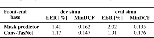 Figure 3 for MultiSV: Dataset for Far-Field Multi-Channel Speaker Verification