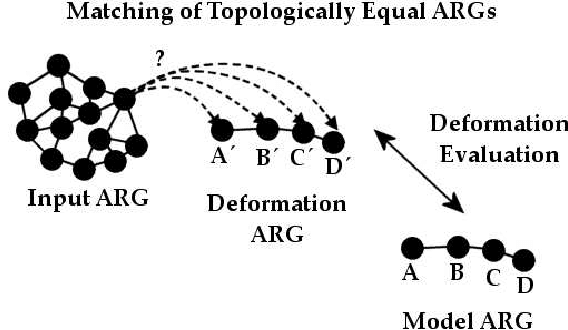 Figure 2 for A New Algorithm for Interactive Structural Image Segmentation