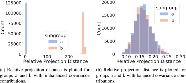 Figure 3 for Fairness Properties of Face Recognition and Obfuscation Systems