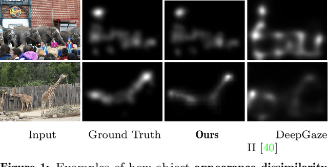 Figure 1 for Modeling Object Dissimilarity for Deep Saliency Prediction