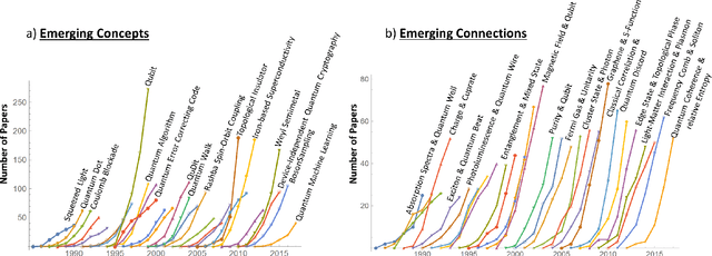 Figure 2 for Predicting Research Trends with Semantic and Neural Networks with an application in Quantum Physics