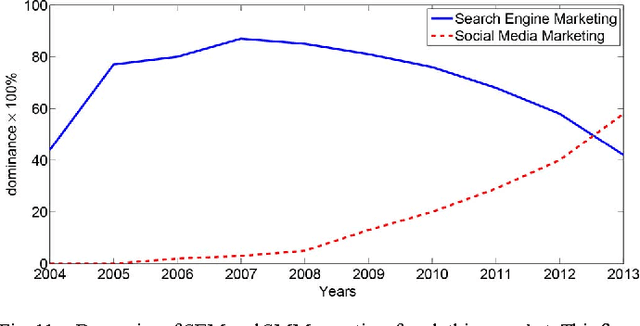 Figure 3 for Minimax Optimal Sparse Signal Recovery with Poisson Statistics