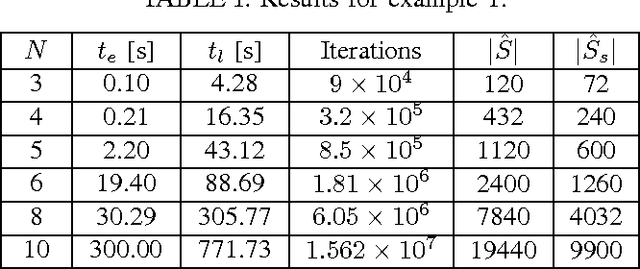 Figure 3 for Correct-by-synthesis reinforcement learning with temporal logic constraints
