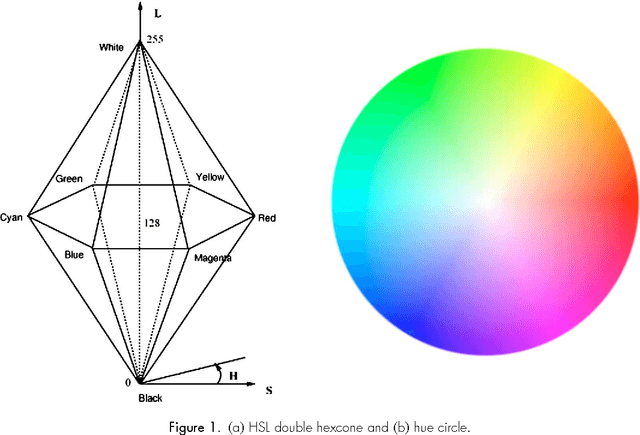Figure 1 for A Fast Switching Filter for Impulsive Noise Removal from Color Images