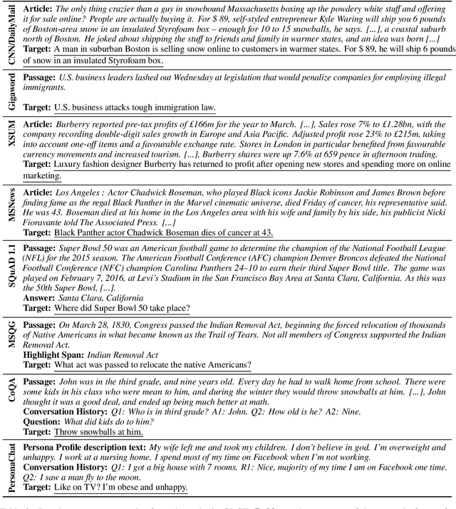 Figure 3 for GLGE: A New General Language Generation Evaluation Benchmark