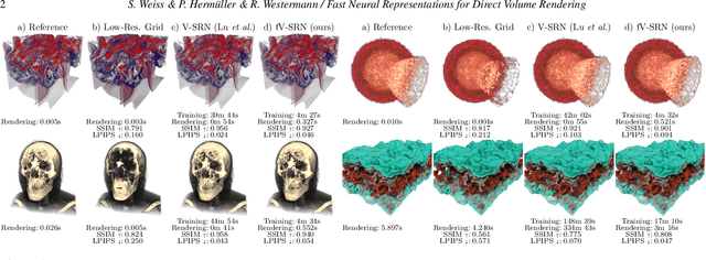 Figure 1 for Fast Neural Representations for Direct Volume Rendering