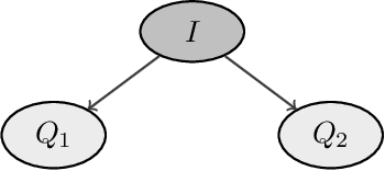 Figure 2 for A Bayesian Approach to Conversational Recommendation Systems