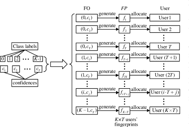 Figure 4 for ActiveGuard: An Active DNN IP Protection Technique via Adversarial Examples