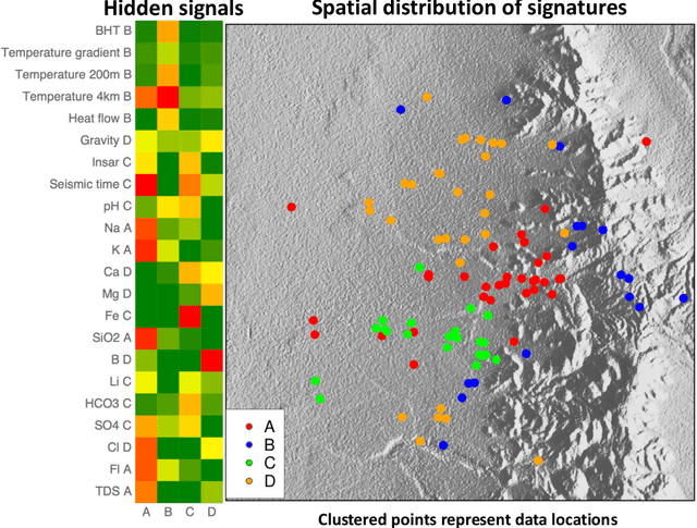 Figure 3 for GeoThermalCloud: Machine Learning for Geothermal Resource Exploration