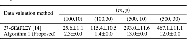 Figure 2 for Efficient computation and analysis of distributional Shapley values