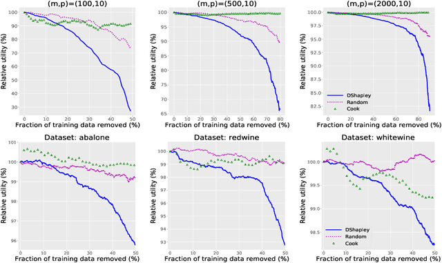 Figure 3 for Efficient computation and analysis of distributional Shapley values