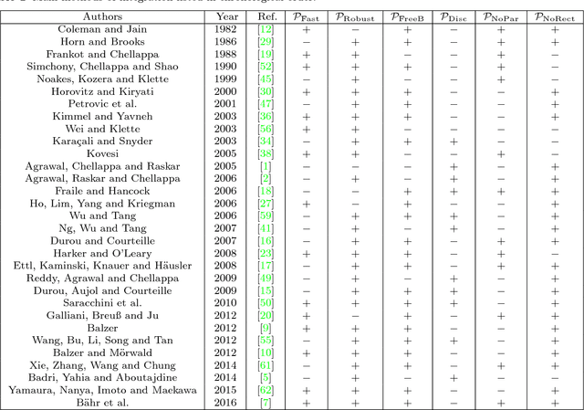 Figure 2 for Normal Integration: A Survey