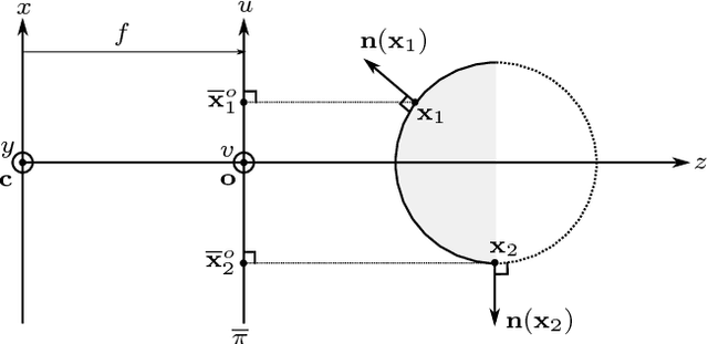 Figure 1 for Normal Integration: A Survey
