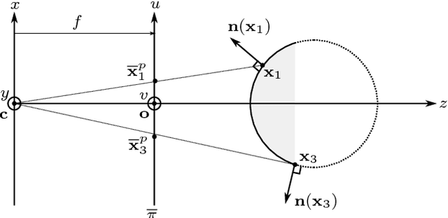 Figure 4 for Normal Integration: A Survey