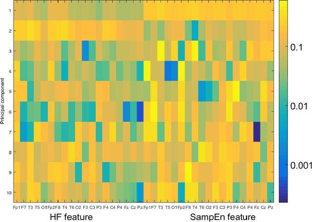 Figure 4 for EEG machine learning with Higuchi fractal dimension and Sample Entropy as features for successful detection of depression