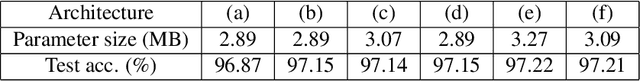 Figure 2 for EDAS: Efficient and Differentiable Architecture Search