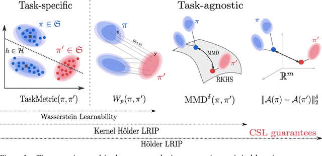 Figure 1 for Controlling Wasserstein distances by Kernel norms with application to Compressive Statistical Learning