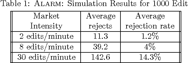 Figure 2 for Probability and Asset Updating using Bayesian Networks for Combinatorial Prediction Markets